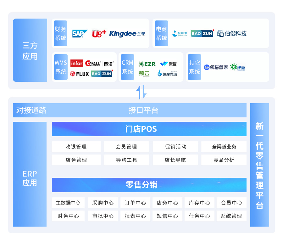 w66集团BOSCLOUD，ERP，POS，进销存，分销系统，收银系统
