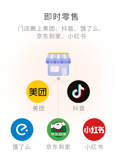 即时零售，门店搬上抖音、幼红书、京东、饿了么等等