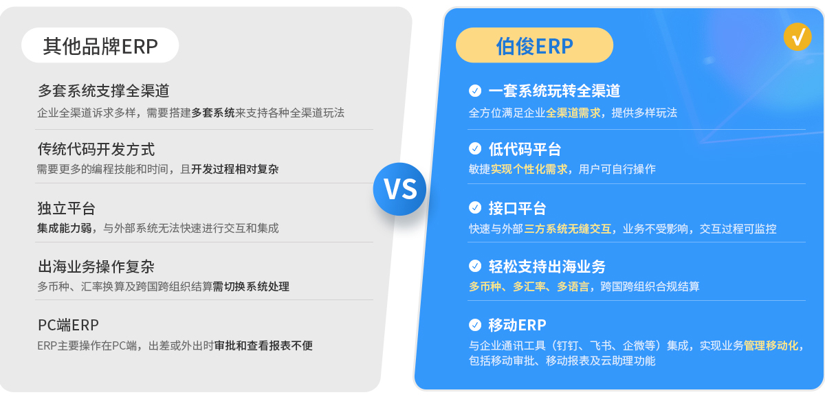 w66集团BOS，ERP，进销存，分销系统，主数据治理，数字资产，企业数据，主数据中心