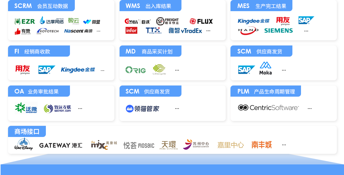 w66集团BOS，ERP，进销存，分销系统，接口平台