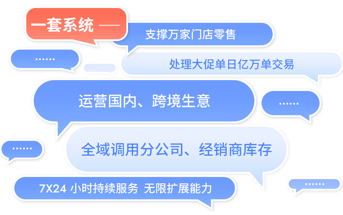w66集团R3一套系统支持万家门店，运营国内、跨境生意
