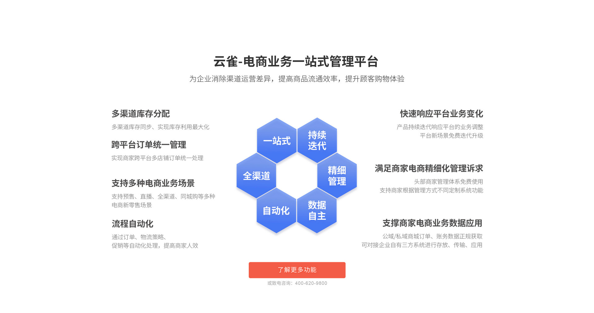 云雀OMS电贸易务一站式治理平台